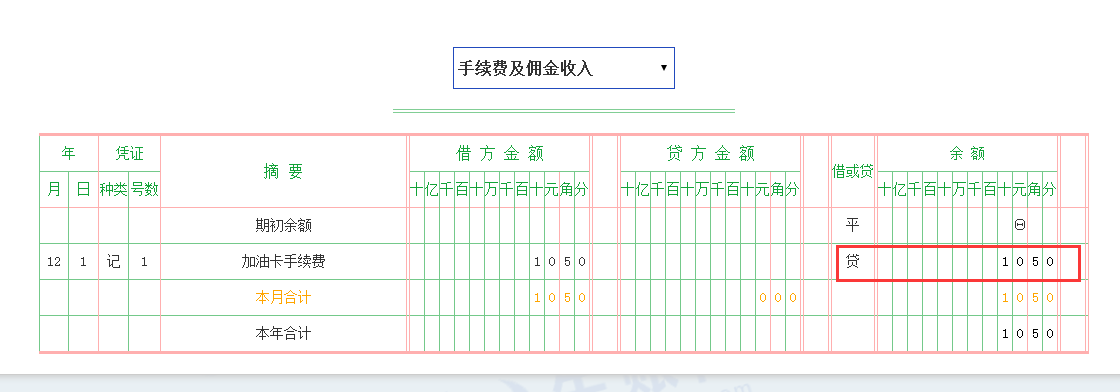 老师,费用类科目借方表示增加,那这个为什么余
