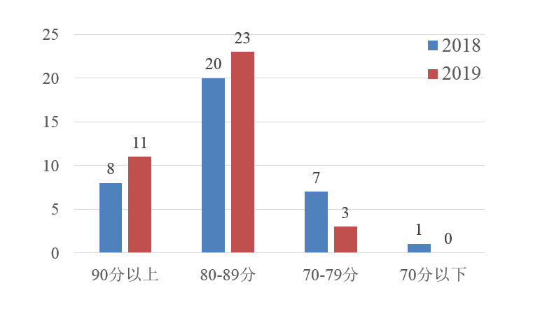 财政部发布2019年政府采购透明度第三方评估结果