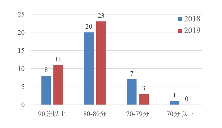 财政部发布2019年政府采购透明度第三方评估结果.png