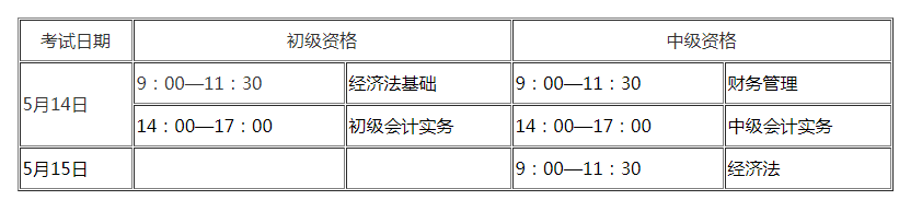 2011年毫州涡阳县初级会计职称考试报名10月15日-28日