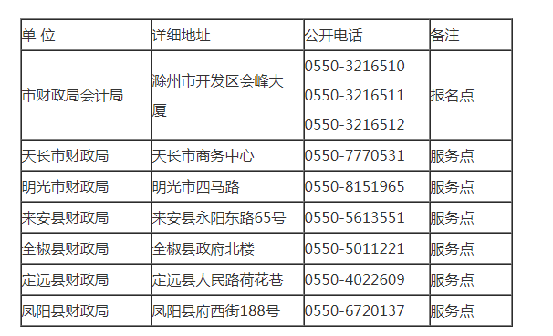2011年滁州初级会计职称考试报名10月15日-28日