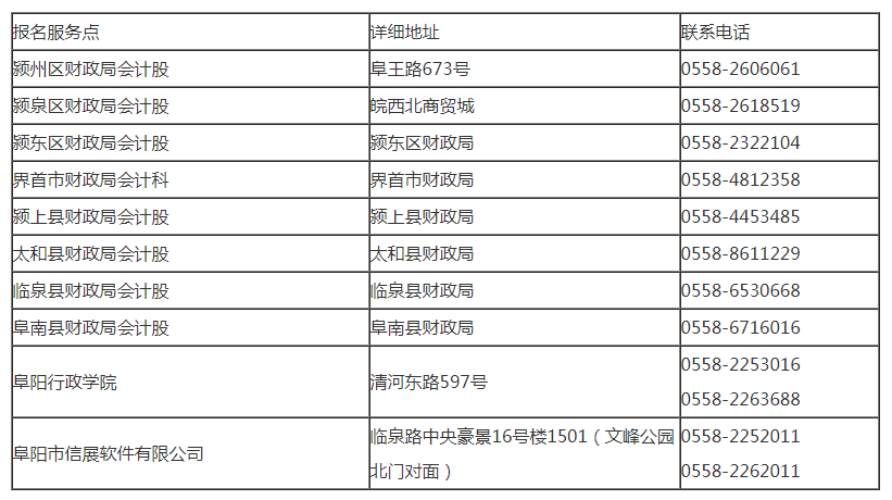 2011年阜阳初级会计职称考试报名时间10月15日-28日