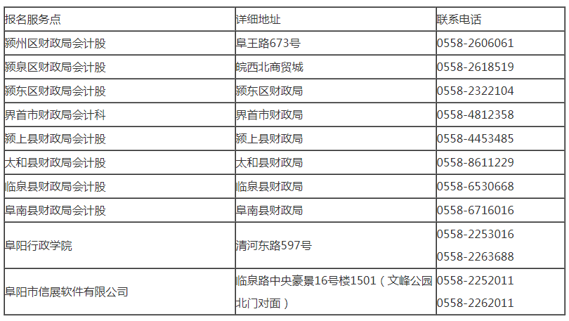 2011年阜阳初级会计职称考试补报名时间12月6日-9日