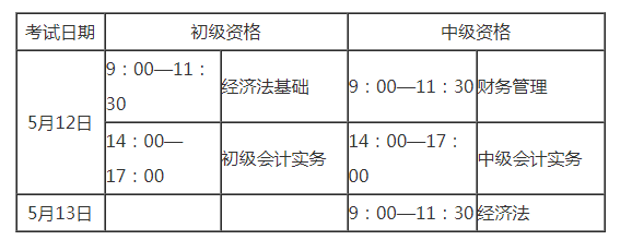 2012年安徽马鞍山初级会计职称考试报名时间10月20日起