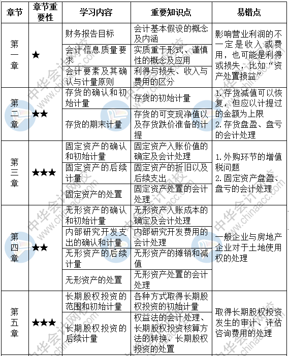 2020年会计实操证书关于疫情期间选择远程考试的要求细则