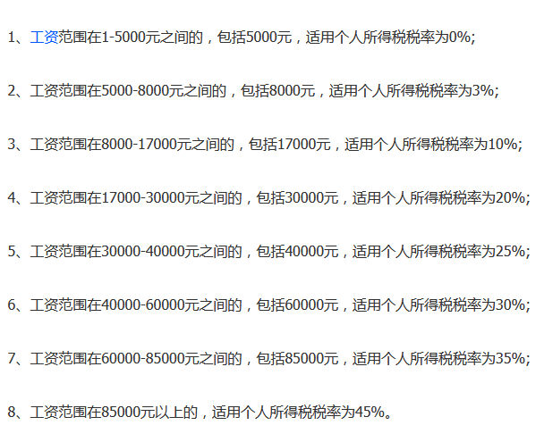 2020年个税税率表及预扣率表