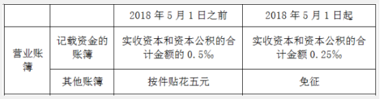 营业账簿的印花税应该如何计算?
