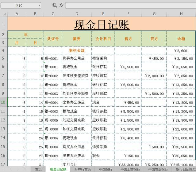 小规模公司自学做账表格 小规模公司自学做账报税