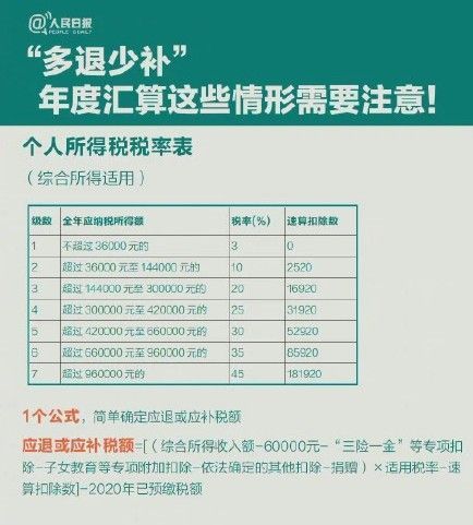 2021年个税起征点及扣除标准 2021年个税计算方法