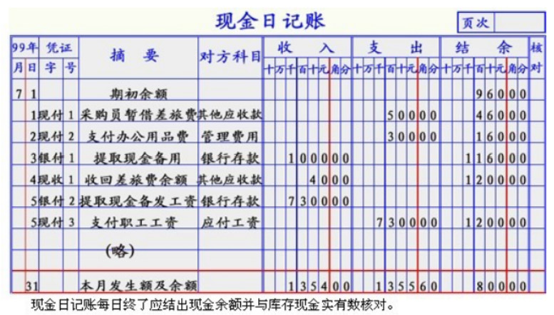 现金日记账记账模板