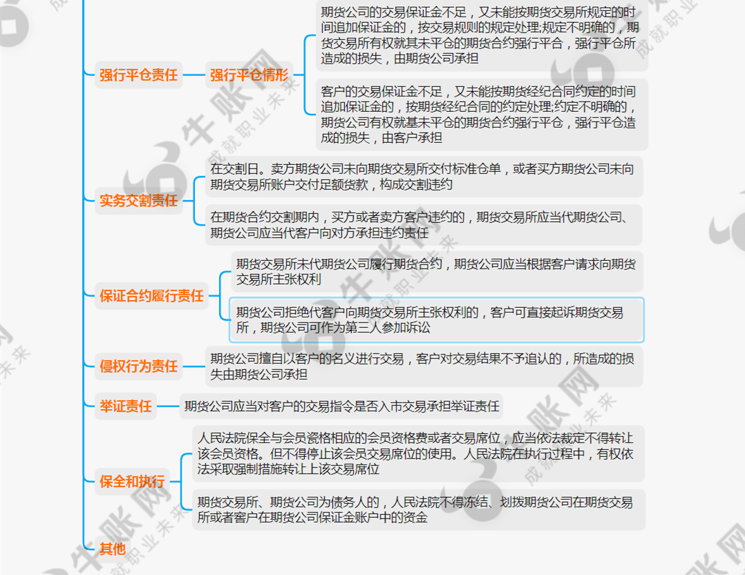 最高人民法院关于审理期货纠纷案件若干问题的规定3.png