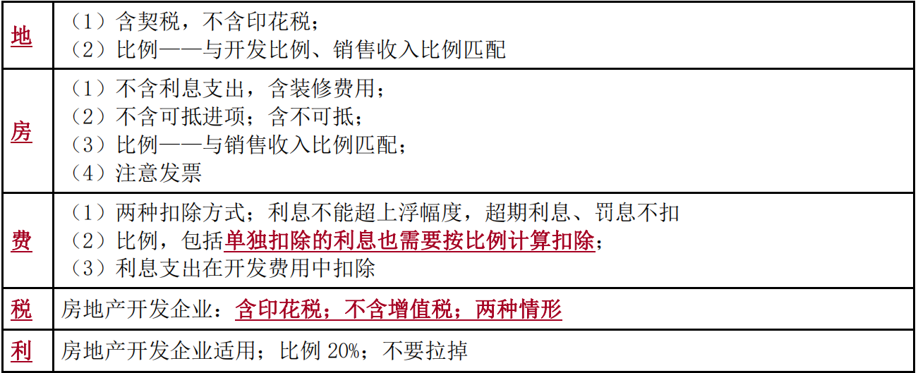 土地增值税扣除项目有哪些