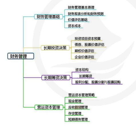 2024年注会《 财务成本管理 》 科目特点