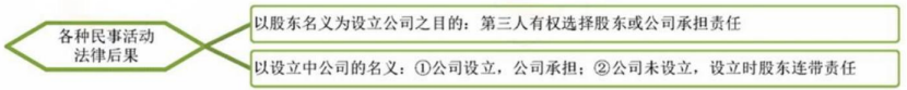 2024年中级会计（经济法三色笔记：公司法）