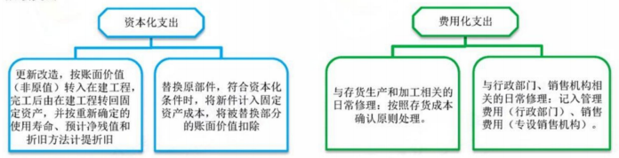 2024年中级会计（中级会计实务三色笔记：固定资产）