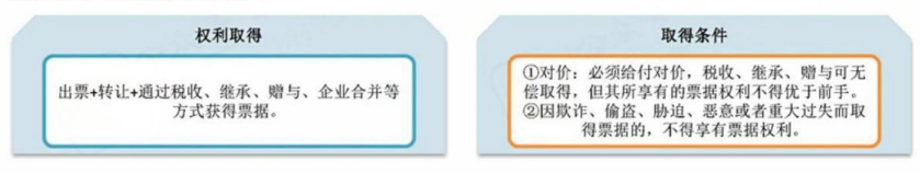 2024年中级会计（经济法三色笔记：票据法律制度）
