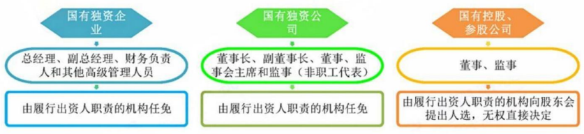 2024年中级会计（经济法三色笔记：国有资产管理法律制度）