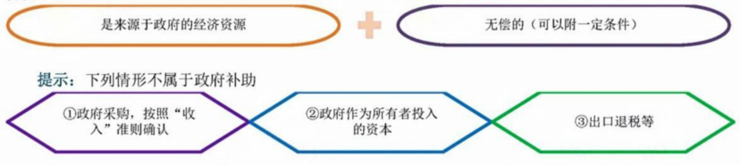 2024年中级会计（中级会计实务三色笔记：政府补助）