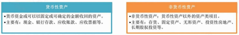 2024年中级会计（中级会计实务三色笔记：非货币性资产交换）