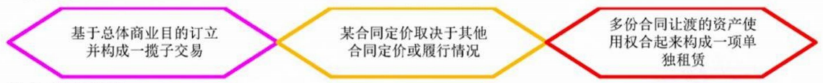2024年中级会计（中级会计实务三色笔记：租赁）