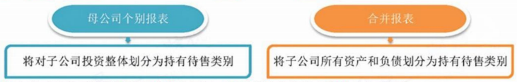 2024年中级会计（中级会计实务三色笔记：持有待售的非流动资产、处置组和终止经营）
