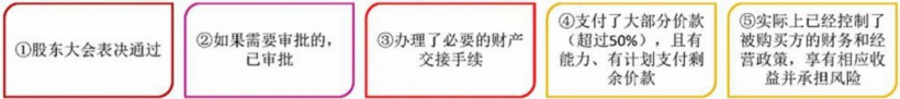 2024年中级会计（中级会计实务三色笔记：企业合并和合并财务报表）