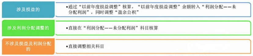 2024年中级会计（中级会计实务三色笔记：资产负债表日后事项）