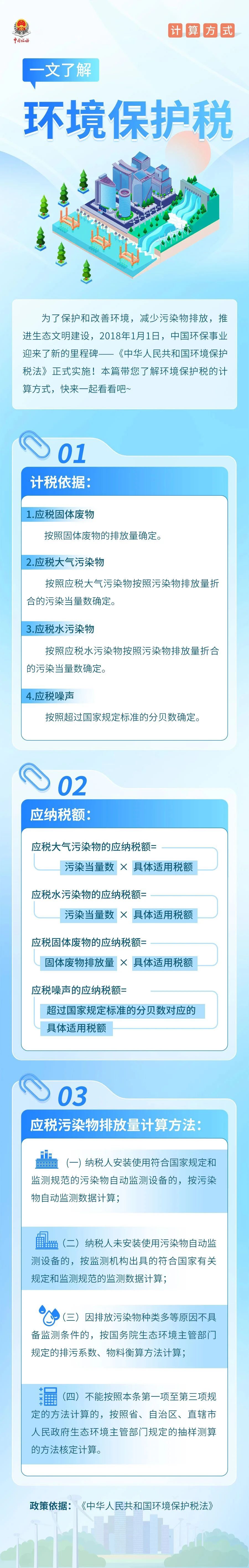 一文了解环境保护税——计算方式~
