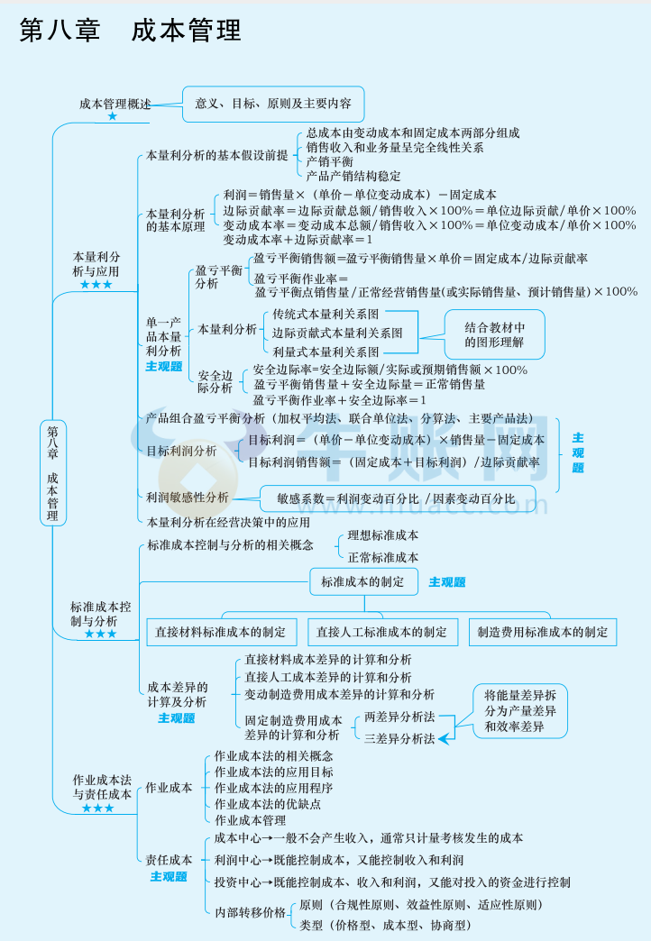 2024年中级会计（中级财务管理思维导图：成本管理）