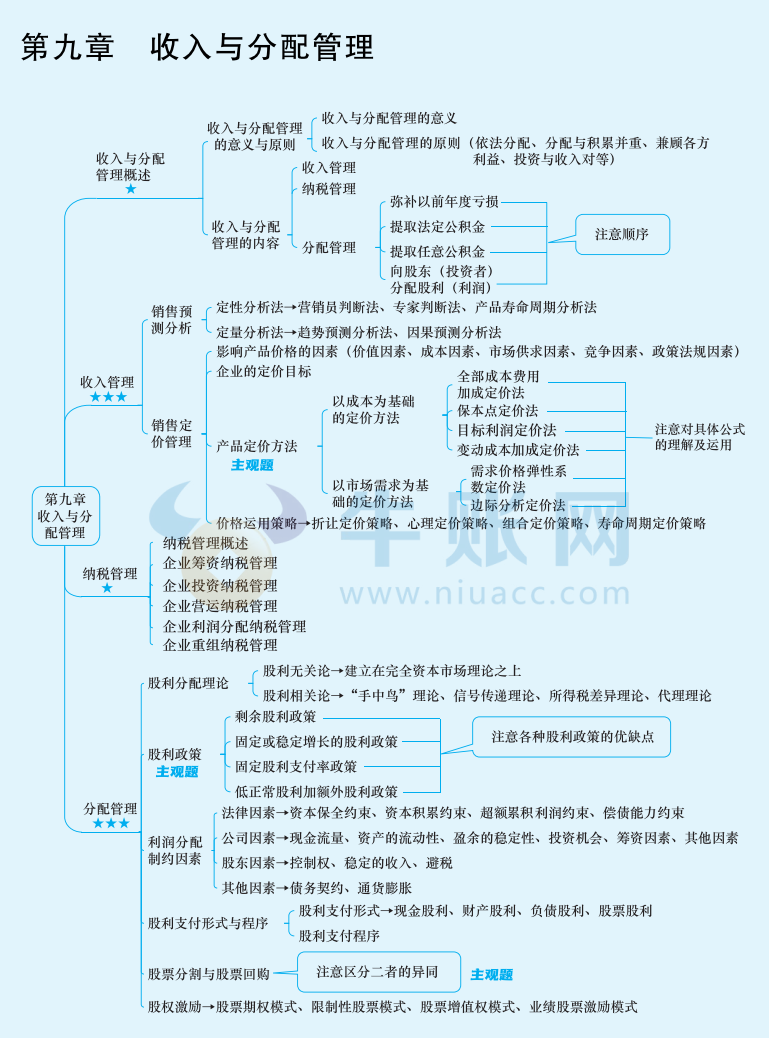 2024年中级会计（中级财务管理思维导图：收入与分配管理）