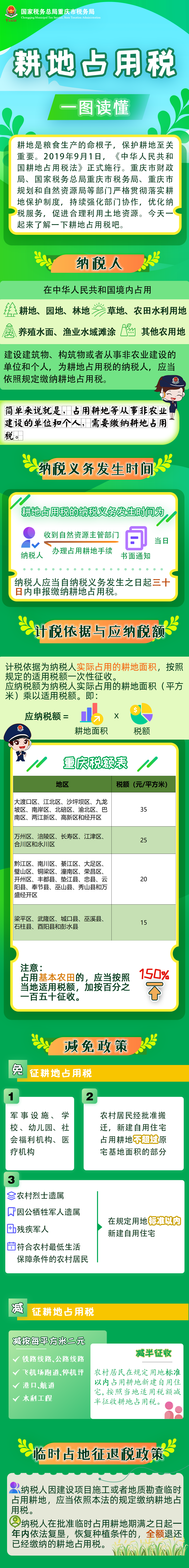 一图读懂丨耕地占用税