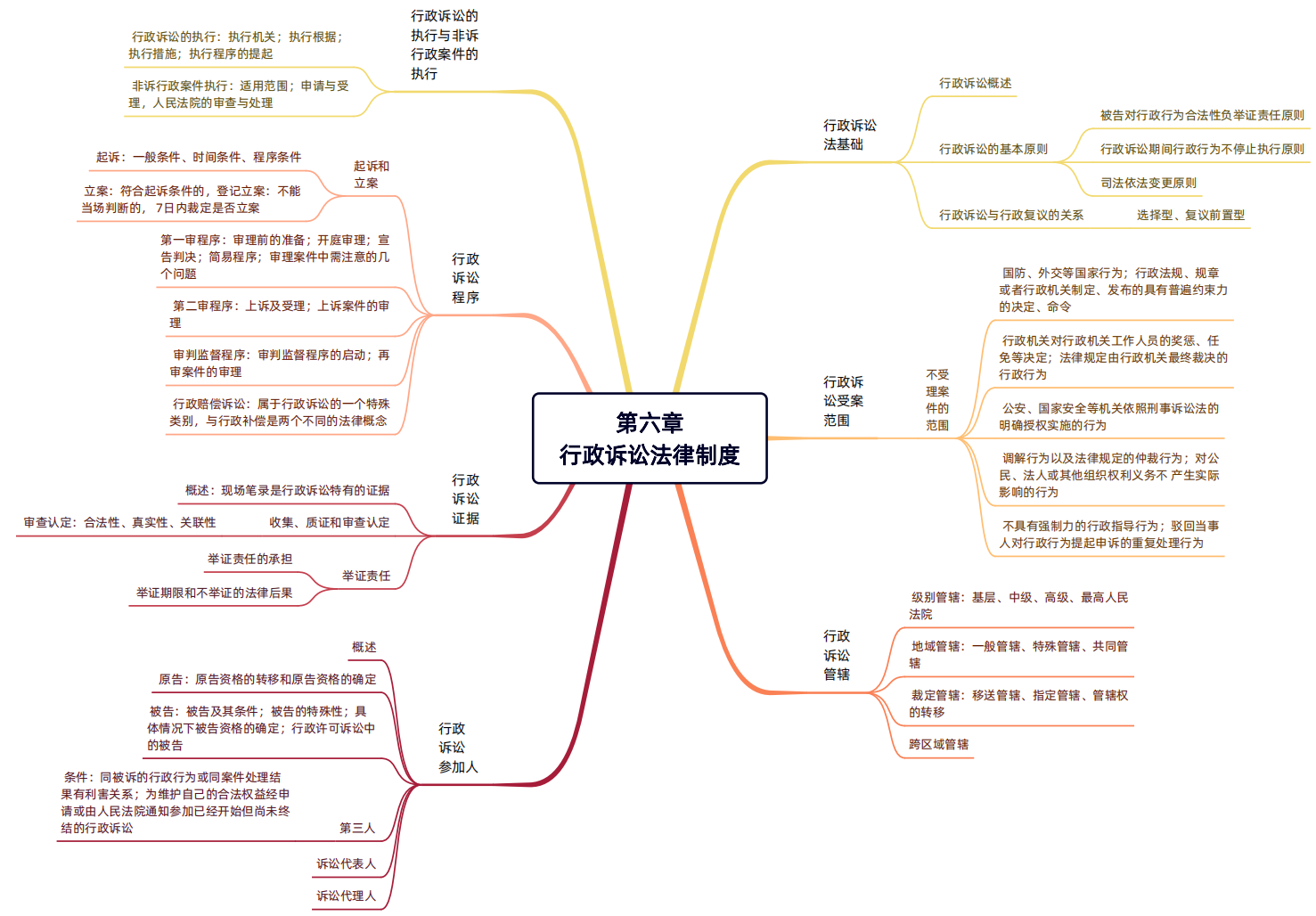 2024年税务师（涉税服务相关法律思维导图：行政诉讼法律制度）
