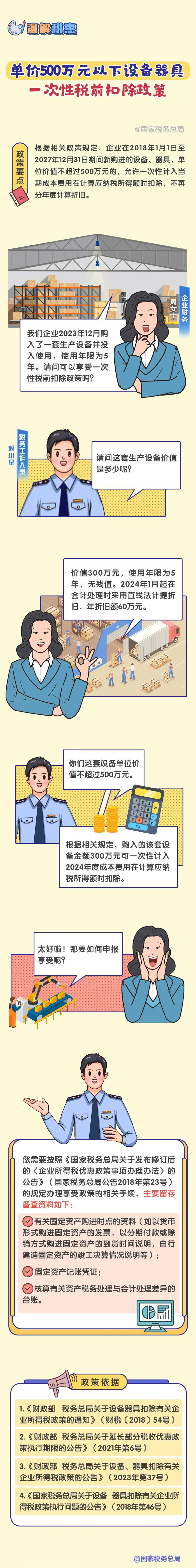 漫解税惠：购入单价500万元以下设备器具应如何税前扣除？