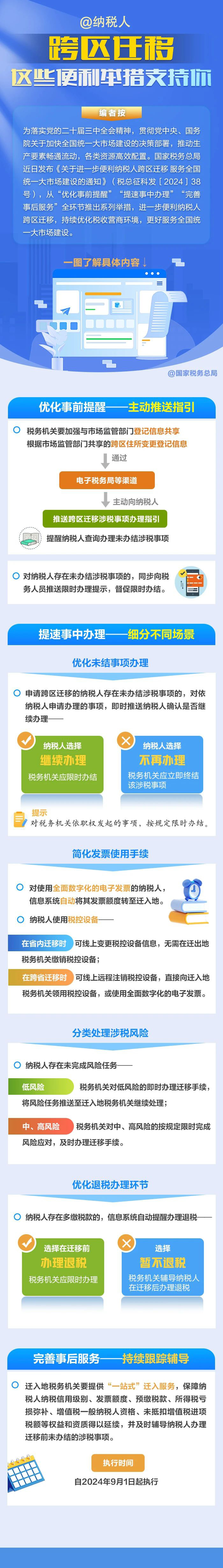 纳税人：跨区迁移，这些便利举措支持你