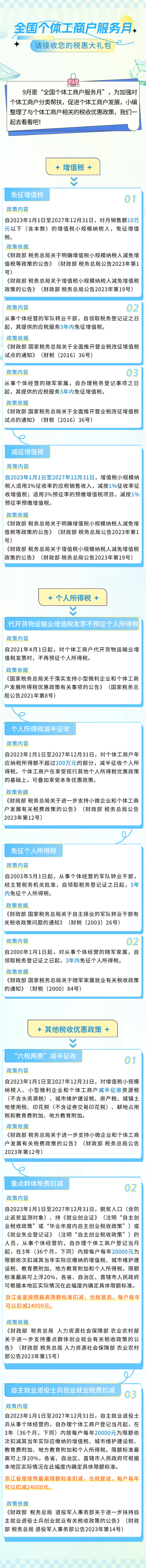 全国个体工商户服务月，请接收您的税费大礼包