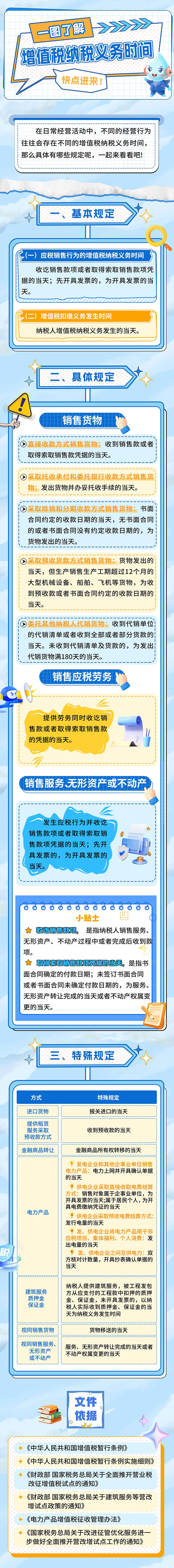 一图了解增值税纳税义务时间，具体有哪些规定呢，一起来看看吧!