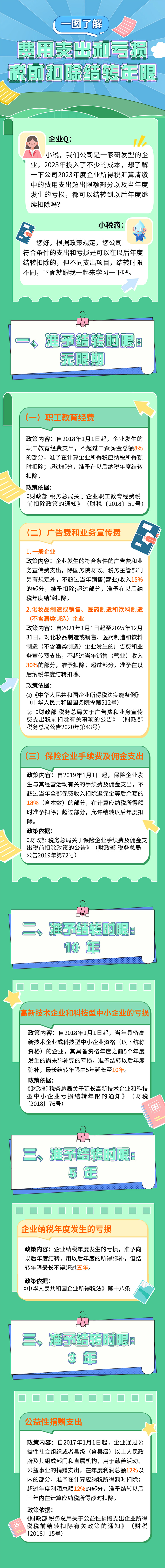 一图了解丨费用支出和亏损税前扣除结转年限
