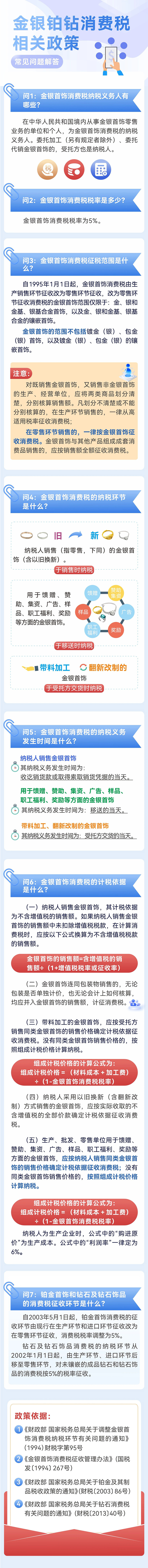 金银铂钻消费税相关政策常见问题解答