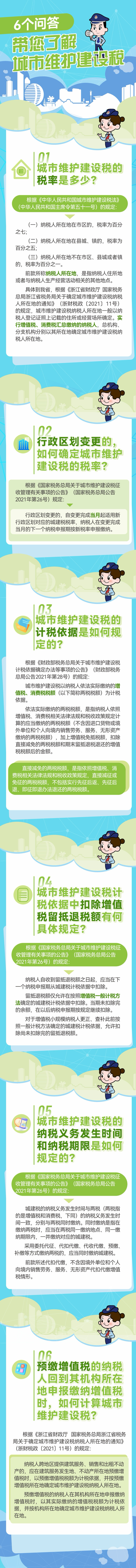 6个问答带您了解城市维护建设税