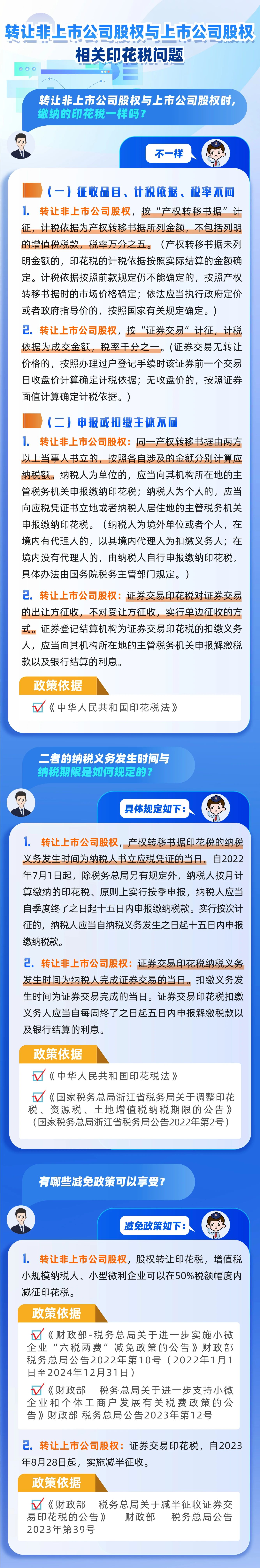 转让非上市公司股权与上市公司股权相关印花税问题