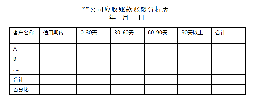 如何把会计科目给老板讲明白？如何分析资产负债表？