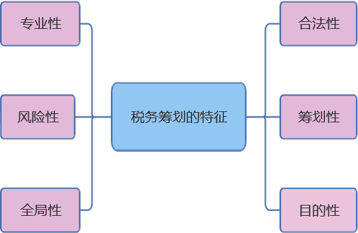 如何理解税务筹划