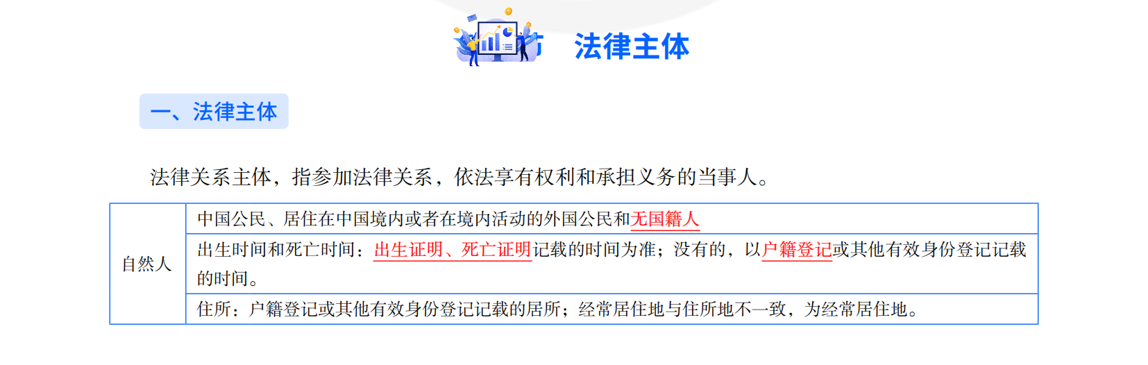 2025年初级会计考试《经济法基础》三色笔记之法律主体