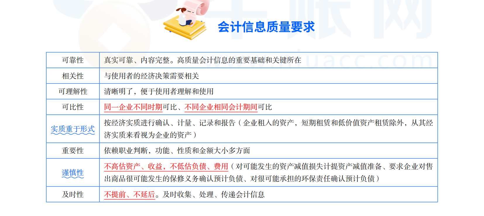 2025年初级会计考试《会计实务》三色笔记之会计信息质量要求