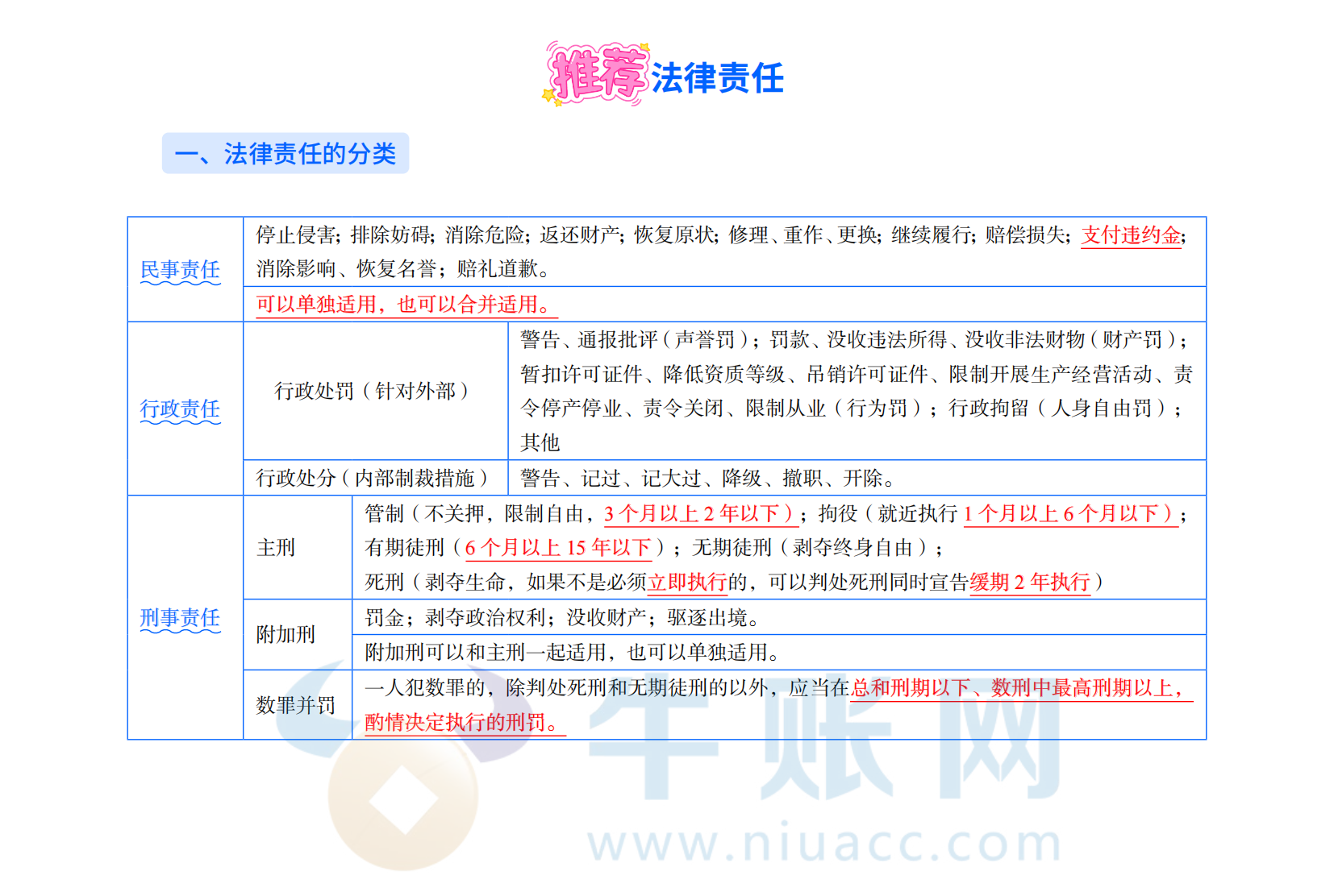 2025年初级会计考试《经济法基础》三色笔记之法律责任