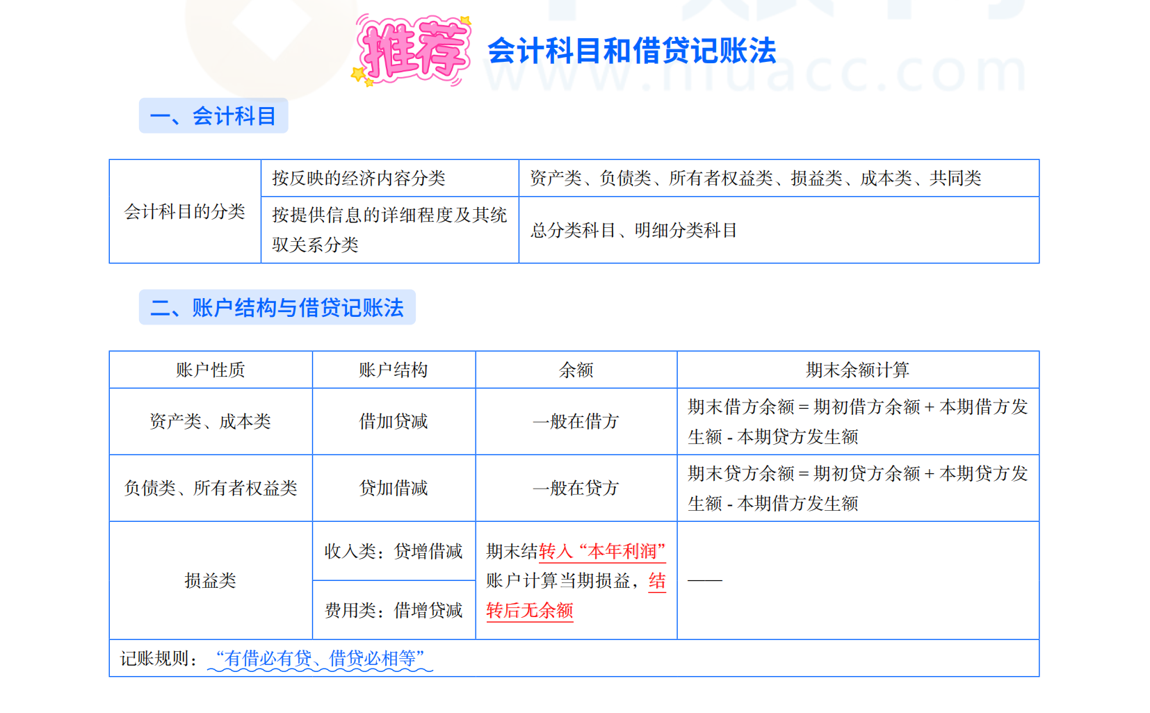 2025年初级会计考试《会计实务》三色笔记之会计科目和借贷记账法
