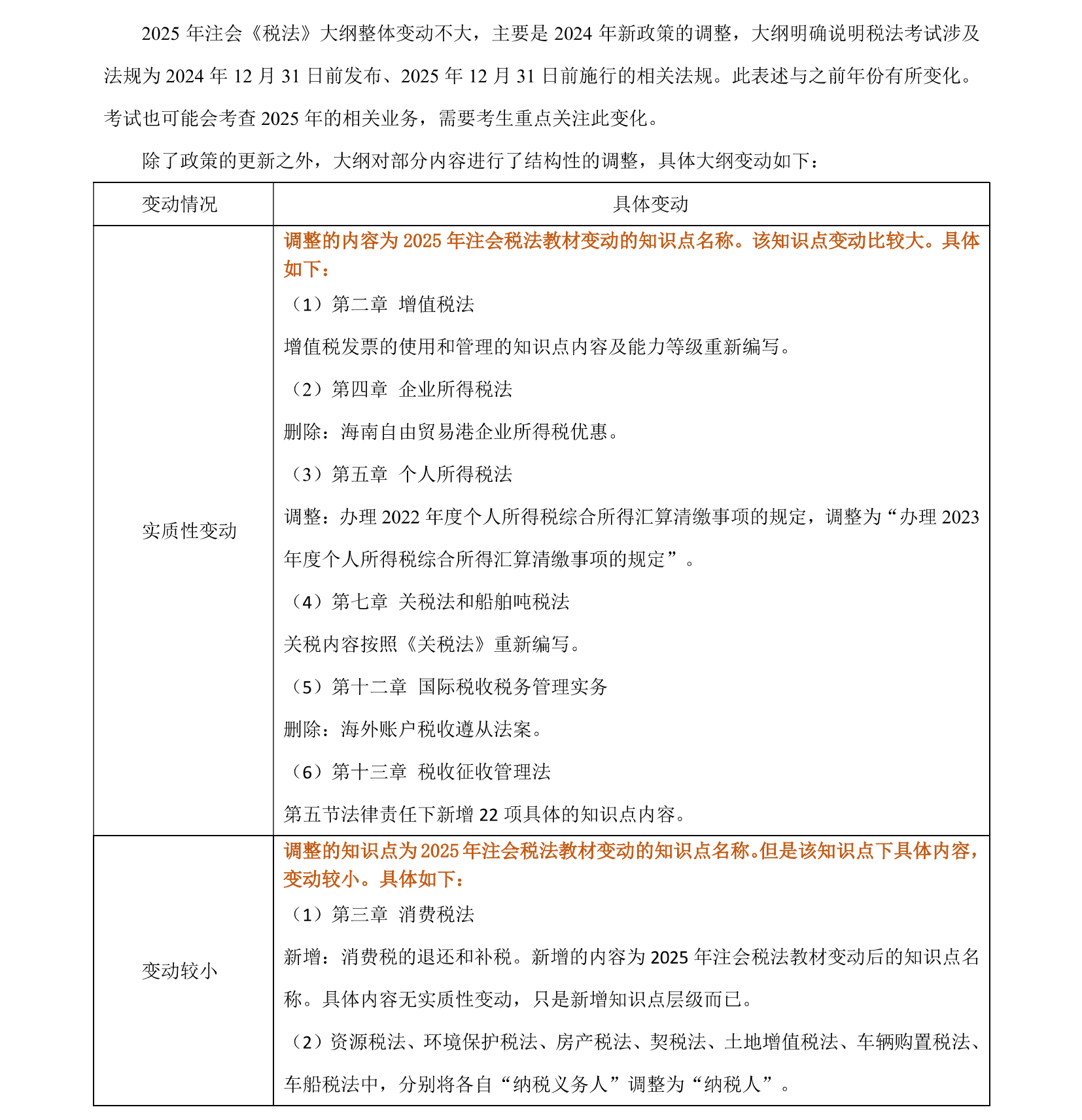 2025注会《税法》考试大纲变动