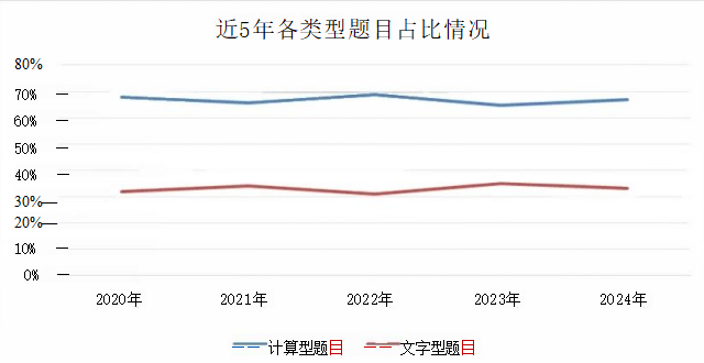 2025年注会《财管》基础学习阶段方法及注意事项