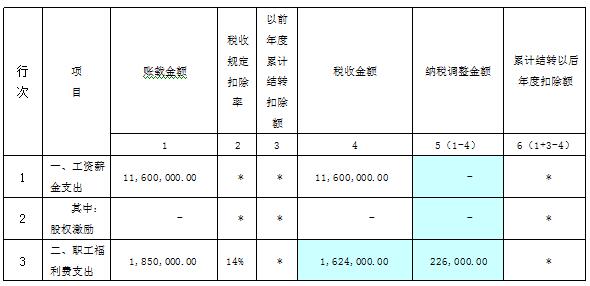 职工福利费的税收差异分析及纳税调整