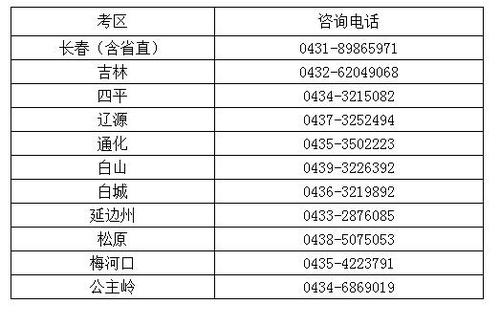 吉林2018年初级会计职称考试时间通知